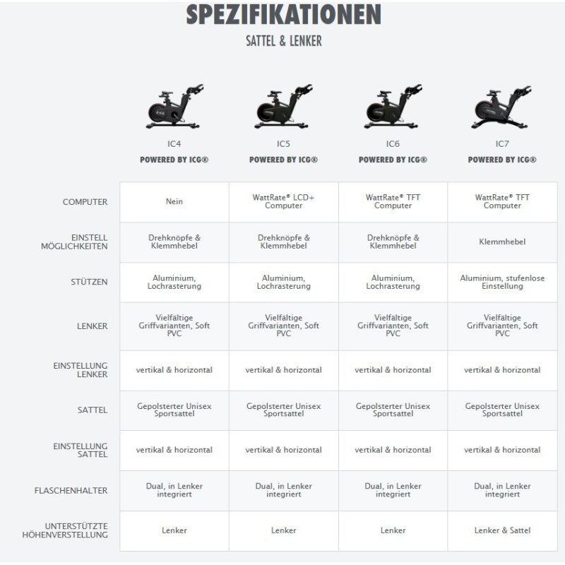 Life Fitness IC7 Indoor Cycle powered by ICG