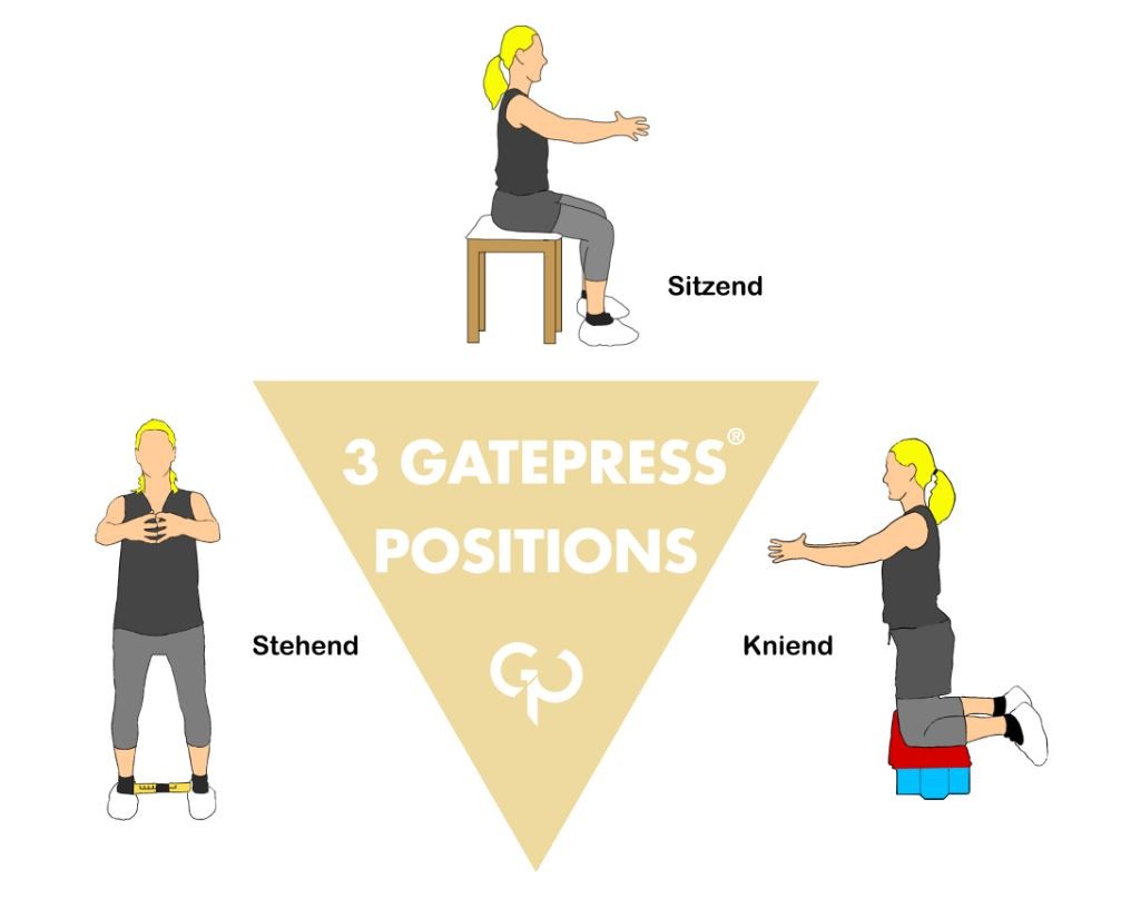 Gatepress® Beckenbodentrainingsgerät - Set klein