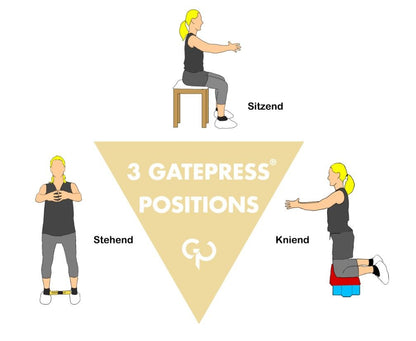 Gatepress® Beckenbodentrainingsgerät - Set klein