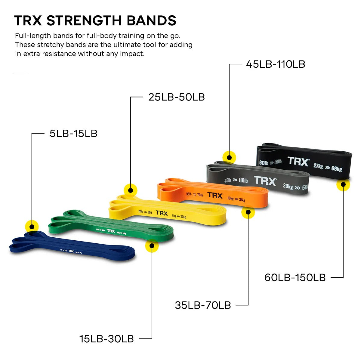 TRX Strength Band