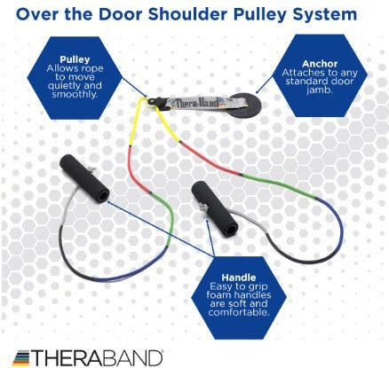 Theraband Shoulder Pulley