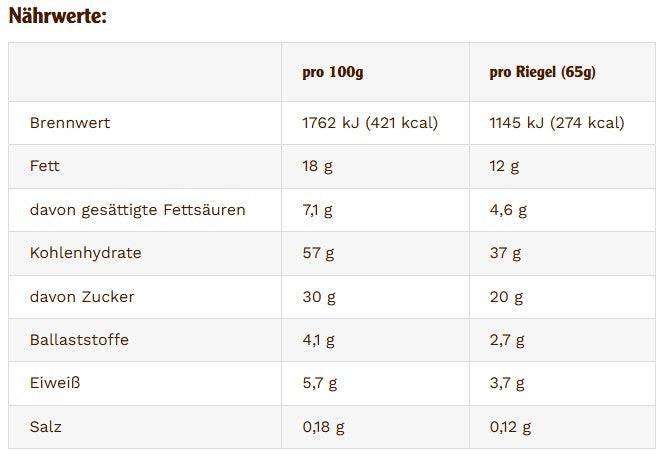 Energy OatSnack Joghurt-Erdbeere 15 x 65g