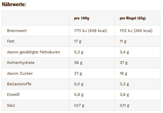 Energy OatSnack Johannisbeere 15 x 65g