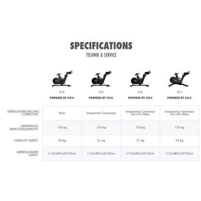 Life Fitness IC7 Indoor Cycle powered by ICG