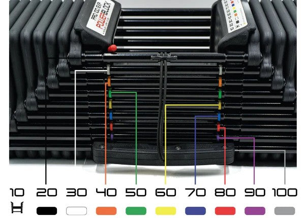 PowerBlock PRO100 EXP - Hantel-Set 2-27kg
