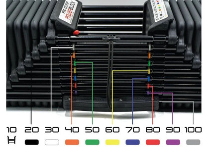 PowerBlock PRO100 EXP - Hantel-Set 2-45kg
